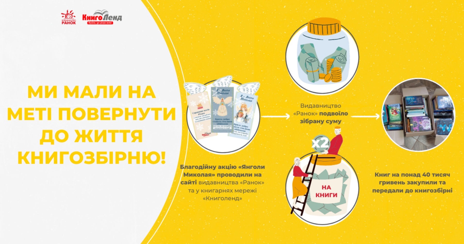 «Подарунок від видавництва Ранок»