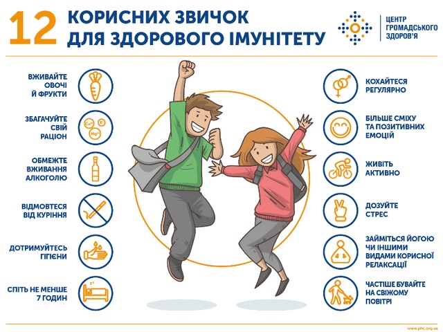 «Твоє здоров'я в твоїх руках»